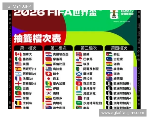 2026年世界杯亚洲区预选赛分组抽签后各队的潜在对阵情况及赛程安排分析