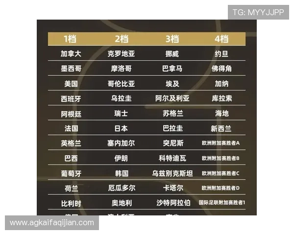 2026年世界杯分组对阵表完整图示及各组赛程预测指南