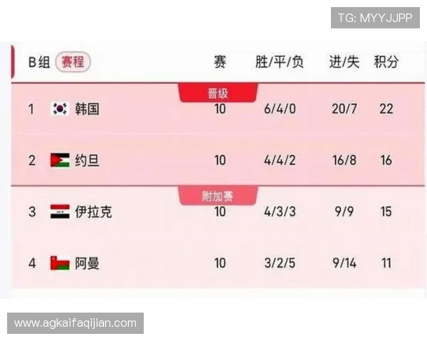 2026年世界杯赛程安排详细公布，比赛时间地点全攻略