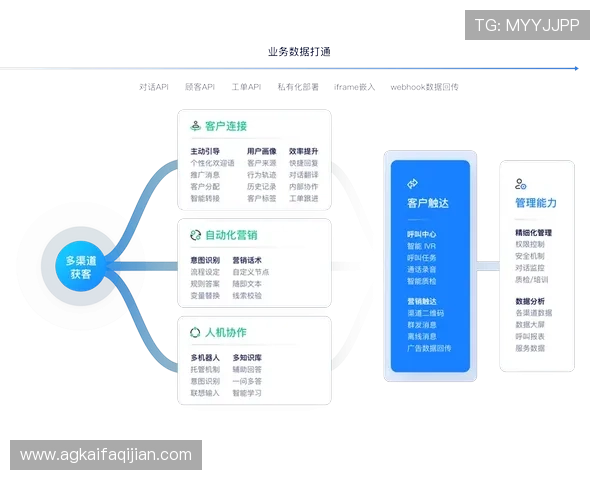 K8电子游戏官网的客户服务体系与常见问题解决方案介绍